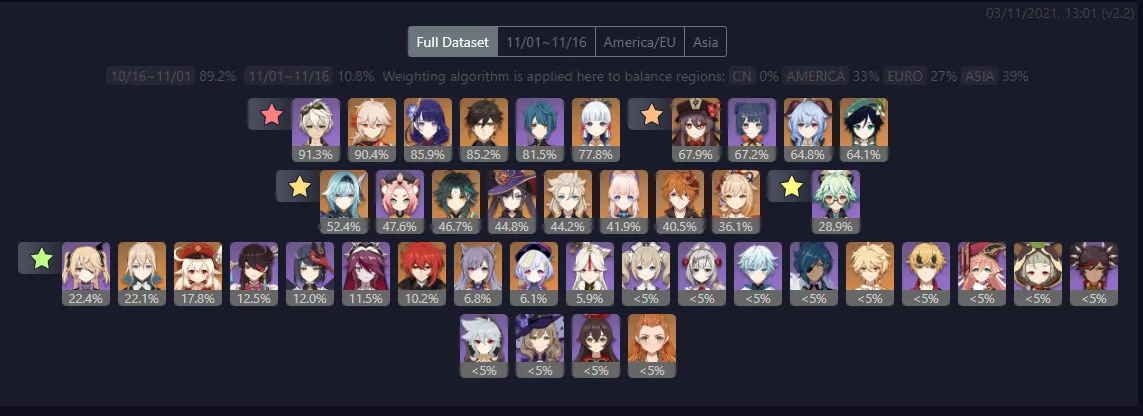 Hu Tao รีรัน – 5 เหตุผลต้องอธิษฐาน ในเกม Genshin Impact